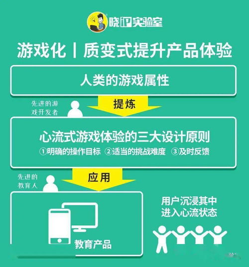 从“苦学”到“乐学” 教育产品游戏化与IP化的商业密码与实践路径