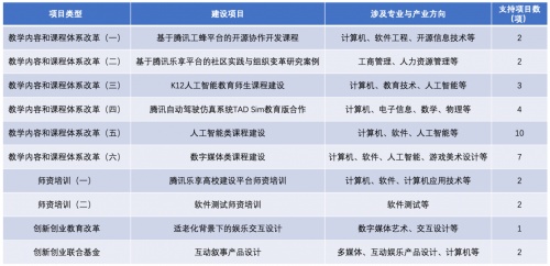 产学携手，智驭未来 腾讯自动驾驶仿真系统TAD Sim入选教育部重点项目